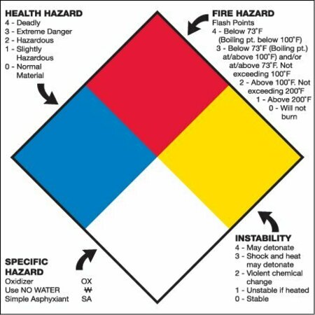 BSC PREFERRED 10-3/4 x 10-3/4'' - ''Health Hazard Fire Hazard Specific Hazard Reactivity'', 50PK S-2877